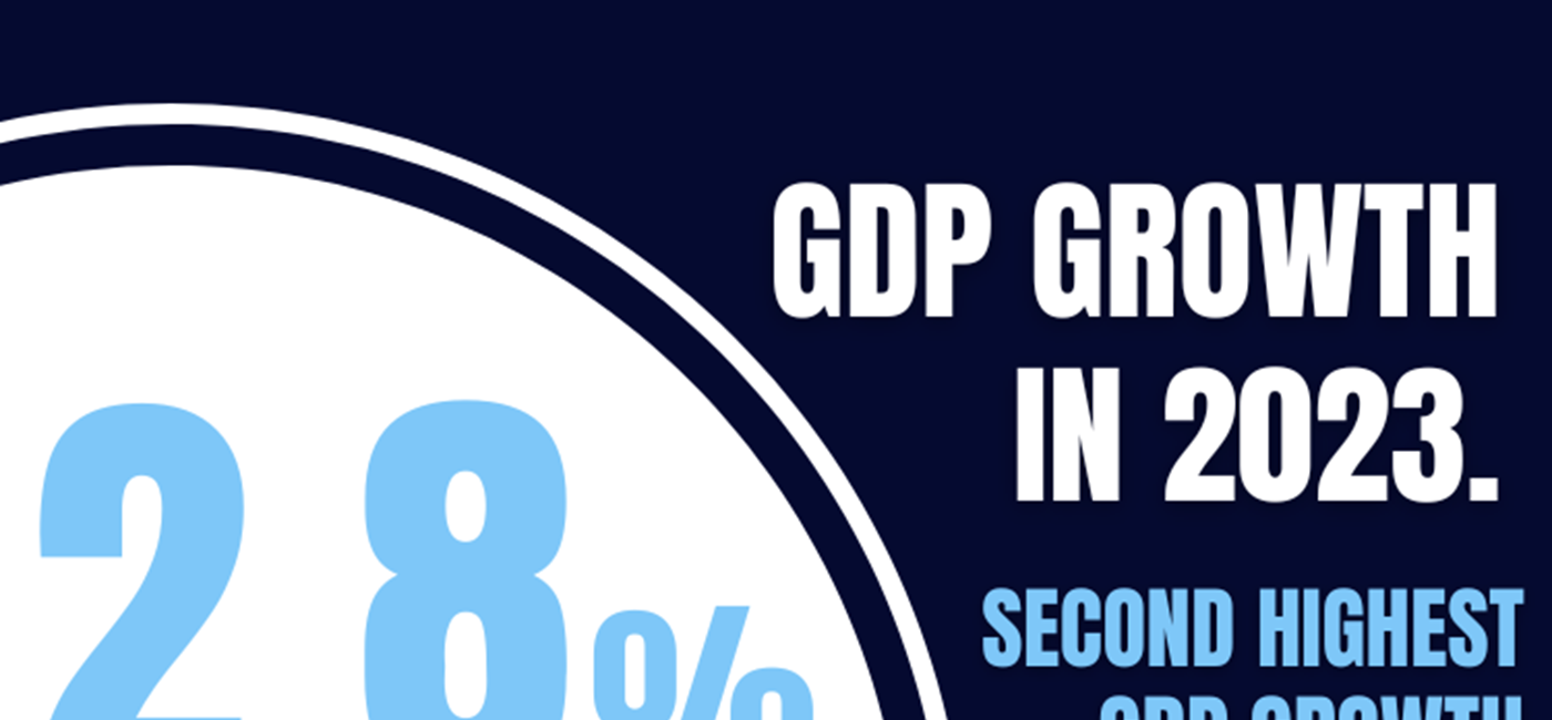 PM Plenković: Croatia's GDP growth of 2.8 percent is among highest in the EU